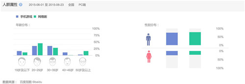 20150629 《夢幻西遊》植入網劇《仙劍客棧》搶占手遊營銷新思路_圖片3